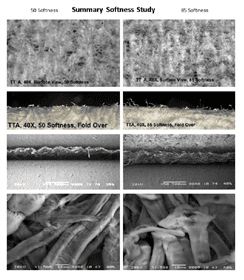 Figure 5E. Summary presentation of the 4 types of evaluations shown in one composite photograph. We do see significant differences and can relate those differences to causal process parameters. Creping geometry and adhesion in the upper three comparisons plus fibre morphology and stock preparation in the lower photograph.