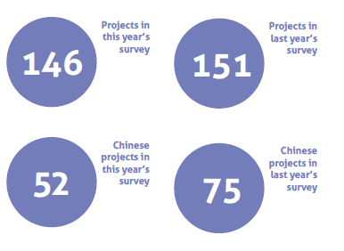 JanFeb15_ProjectSurvey4