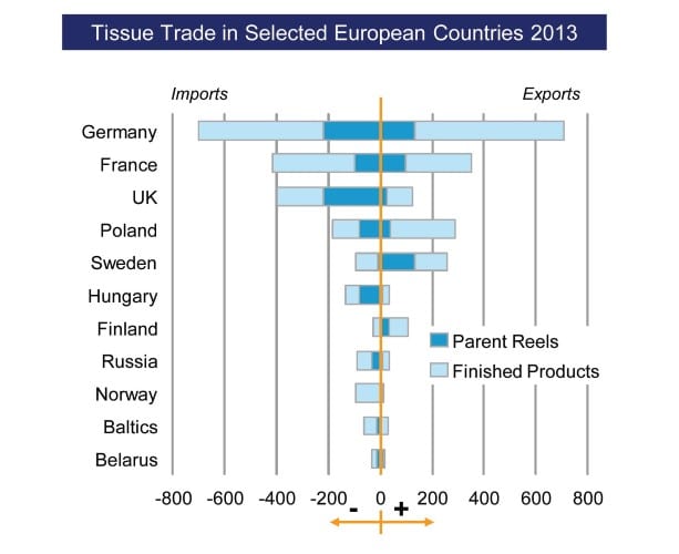 Source: Pöyry Management Consulting