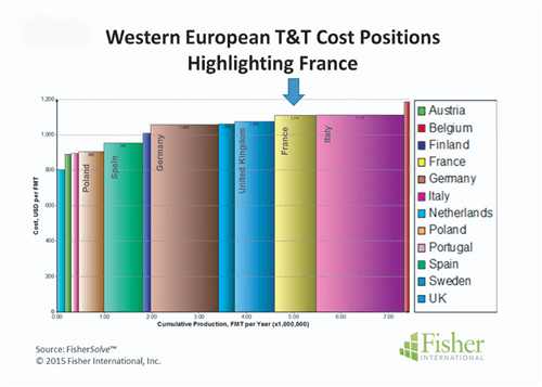 France: Figure 3