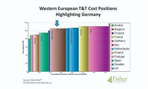 Germany: Figure 3