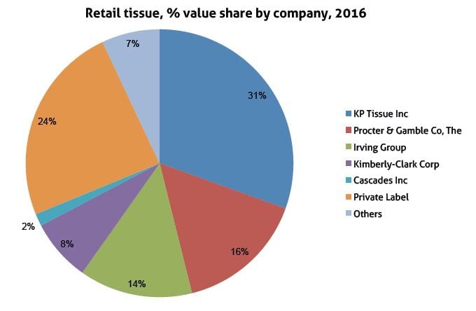 countryreport_euromonitor_figure2
