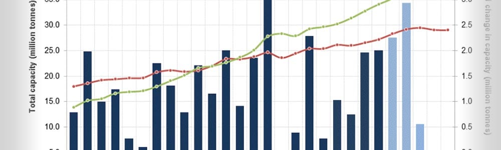 Market pulp capacity review: investment cycle to peak in 2018