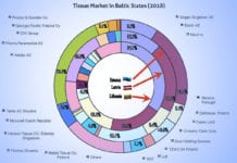Private label holds its strong share in retail sales November December 2019 Tissue World Magazine ExitIssue