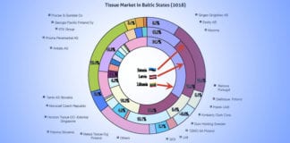 Private label holds its strong share in retail sales November December 2019 Tissue World Magazine ExitIssue