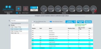 PCMC launches Smart TOUCH HMI PCMC has launched Smart TOUCH HMI