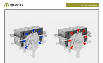 Toscotec steps up Yankee hood efficiency with TT Drying Equilibrium Toscotec TT Drying Equilibrium
