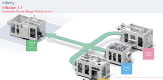 INFINITY INFUSION 3.1 MODULAR MACHINE SYSTEM EXPANDS GLOBAL PRESENCE.