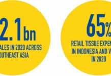 A heady combination of drivers to power further rapid volume and value growth