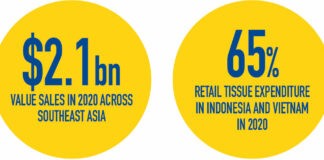 A heady combination of drivers to power further rapid volume and value growth