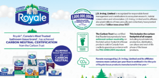 Irving’s Royale tissue brand certified carbon neutral The Carbon Trust has certified that Irving’s Royale tissue products are carbon neutral
