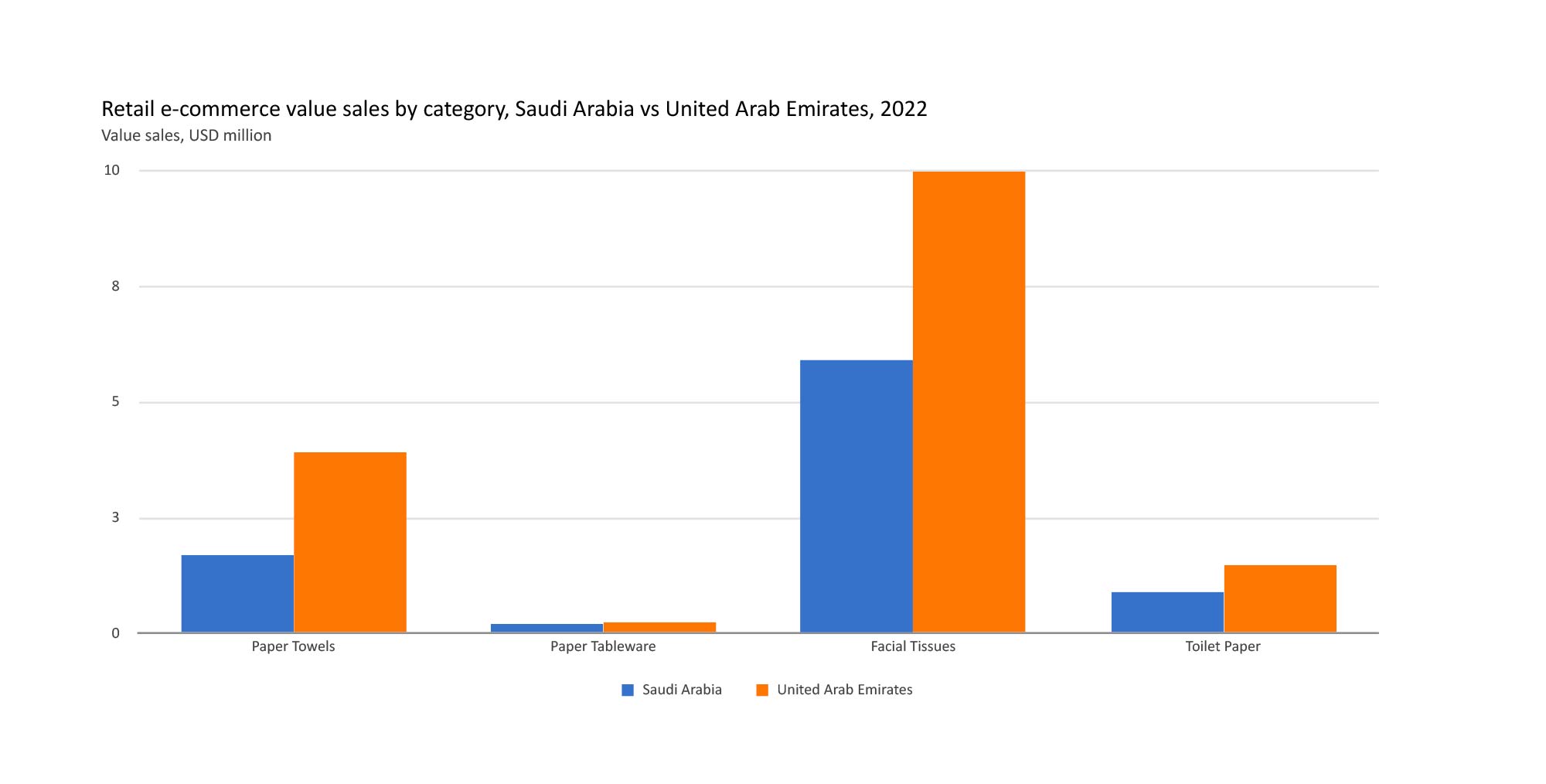 The Middle East’s ‘transformative’ tissue journey gathers pace