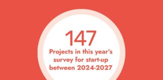 Projects Survey 2025
