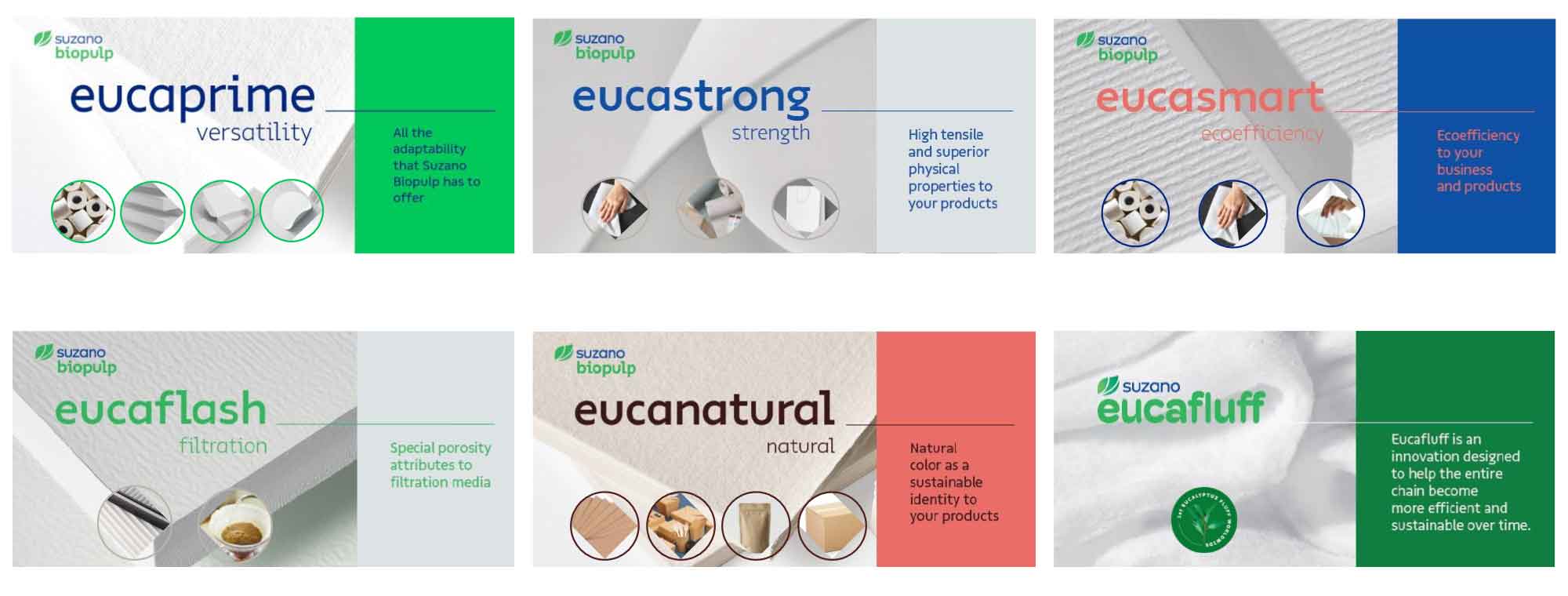 Figure 3: Suzano’s pulp product families. Source – Suzano’s internal data.