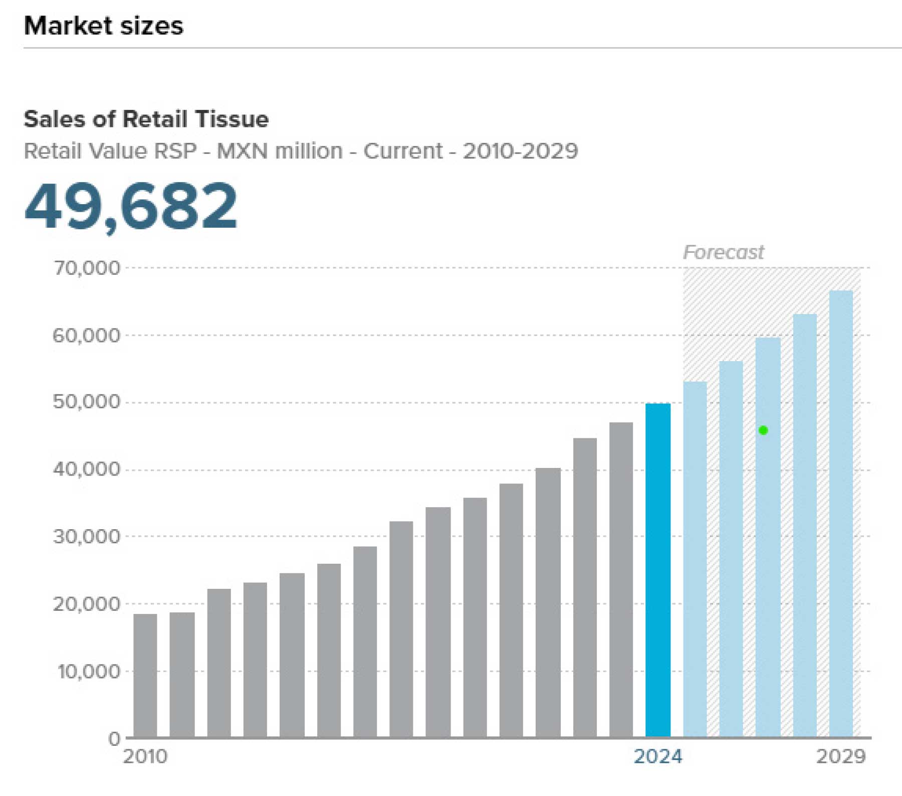 Source: Euromonitor International