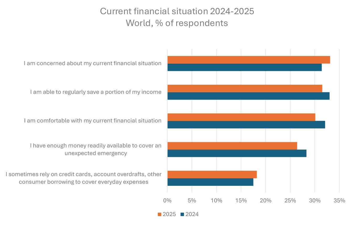 Source: Euromonitor International Sustainability: Claims tracker